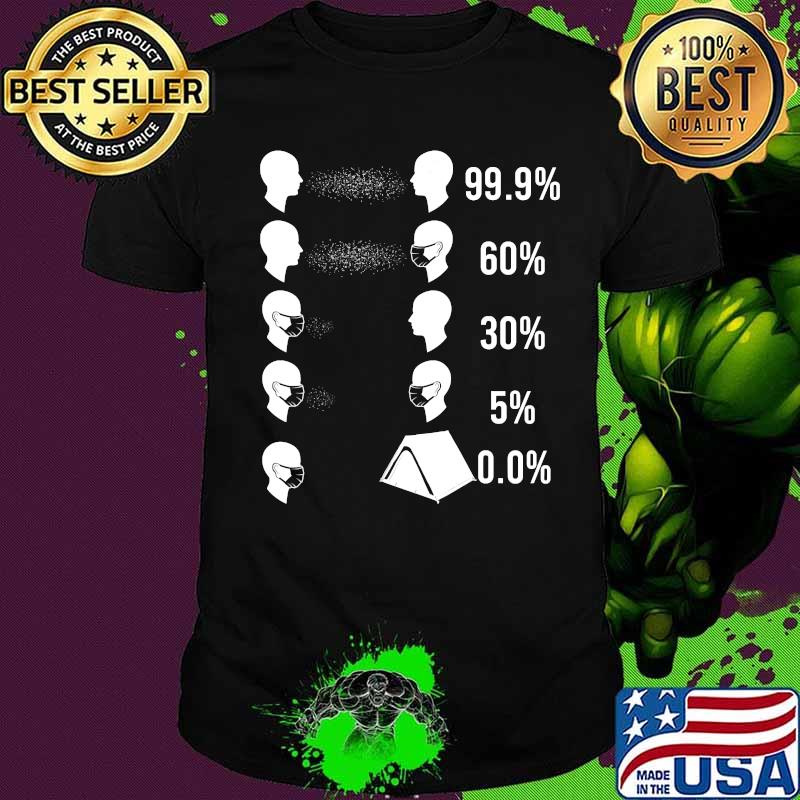 Stay Home Camping Camper Quarantine 2020 Spread Virus Shirt