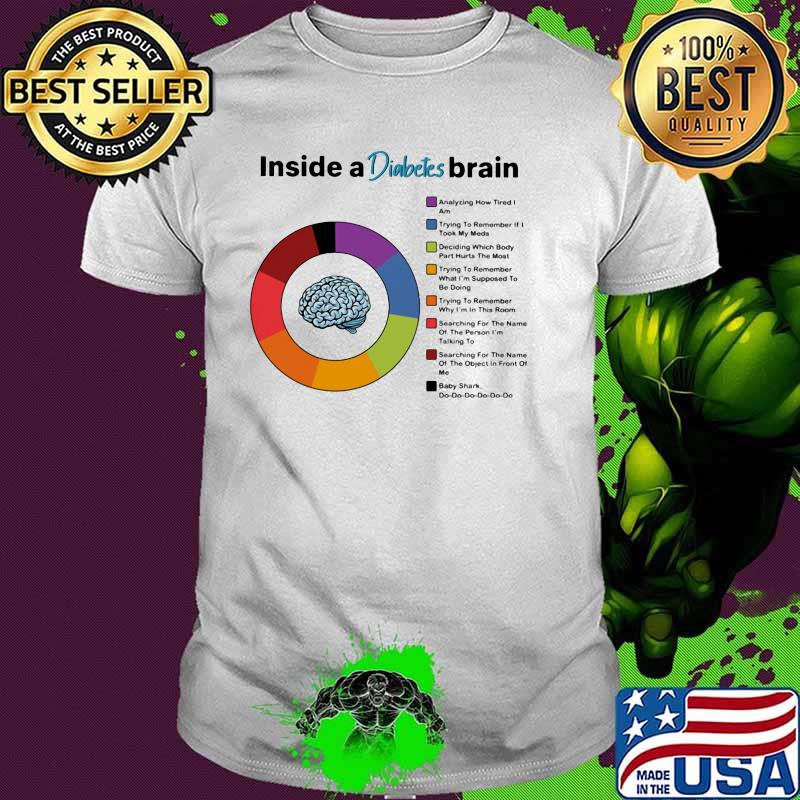 Inside A Diabetes Brain Shirt