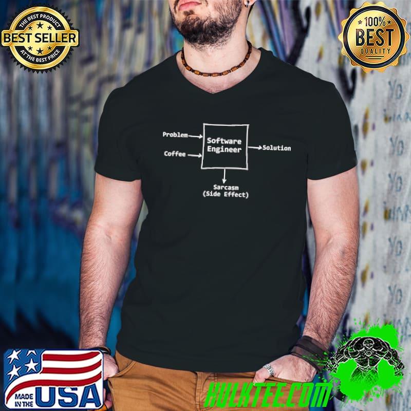 Software Engineer Sarcasm Problem Coffee Solution Shirt