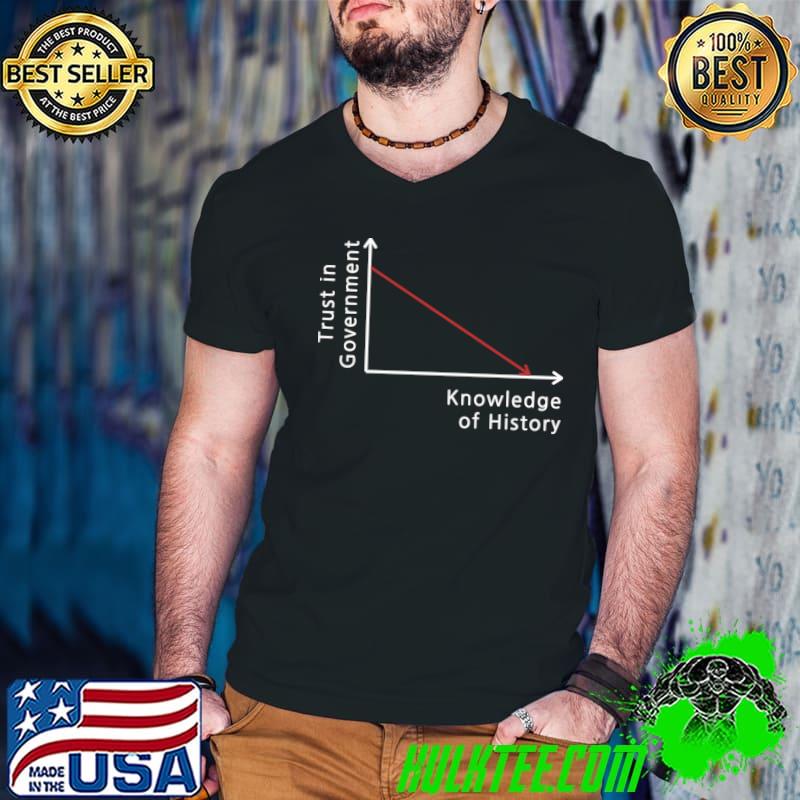Trust iI Government Knowledge Of History Graph Political Quote T-Shirt Guys V Neck Trust iI Government Knowledge Of History Graph Political Quote T-Shirt Guys V Neck